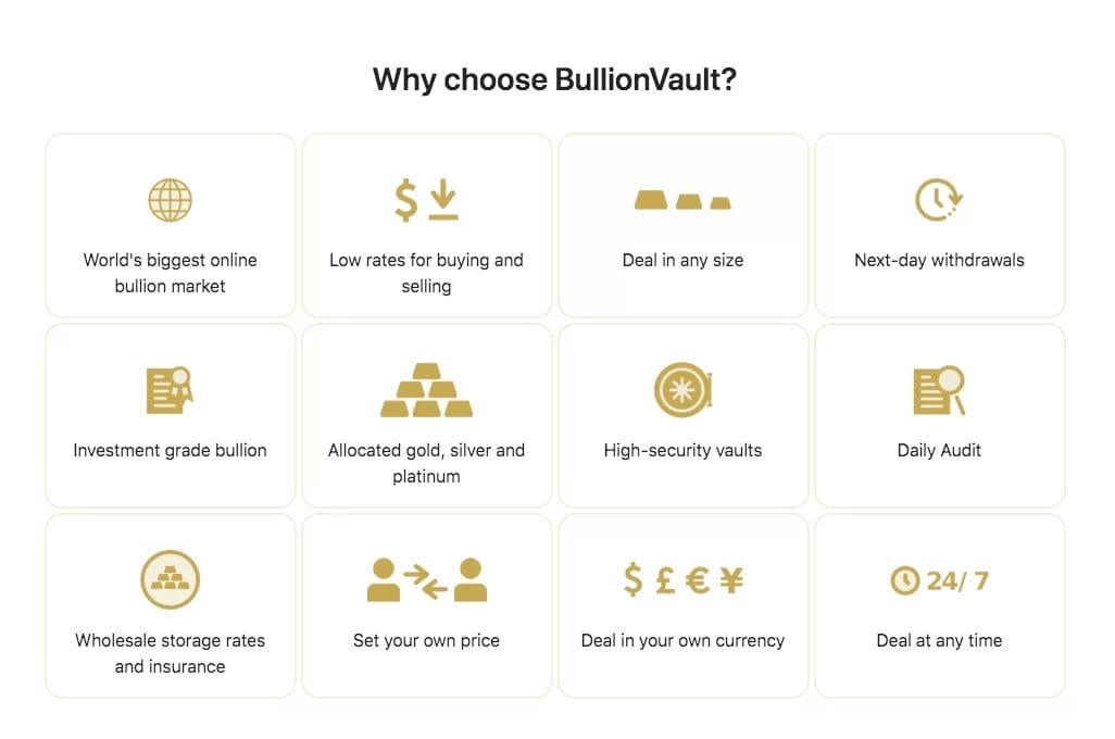 BullionVault Review